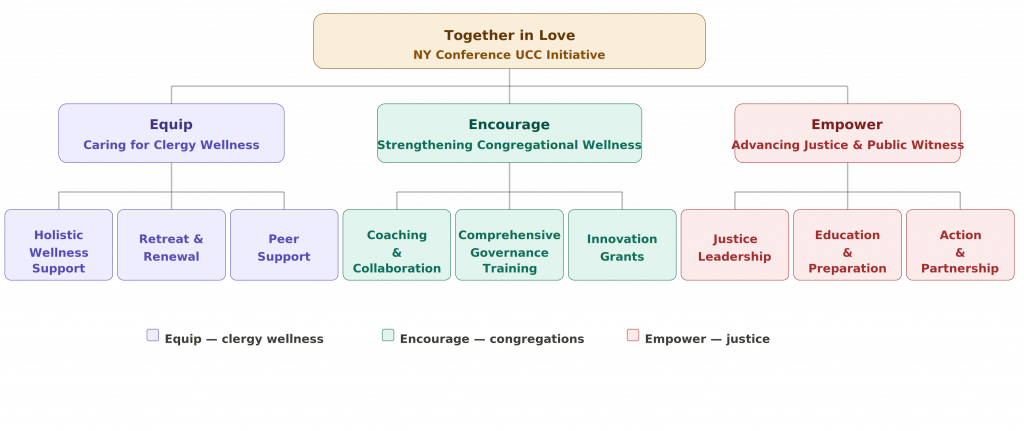 together_in_love_flowchart_v9